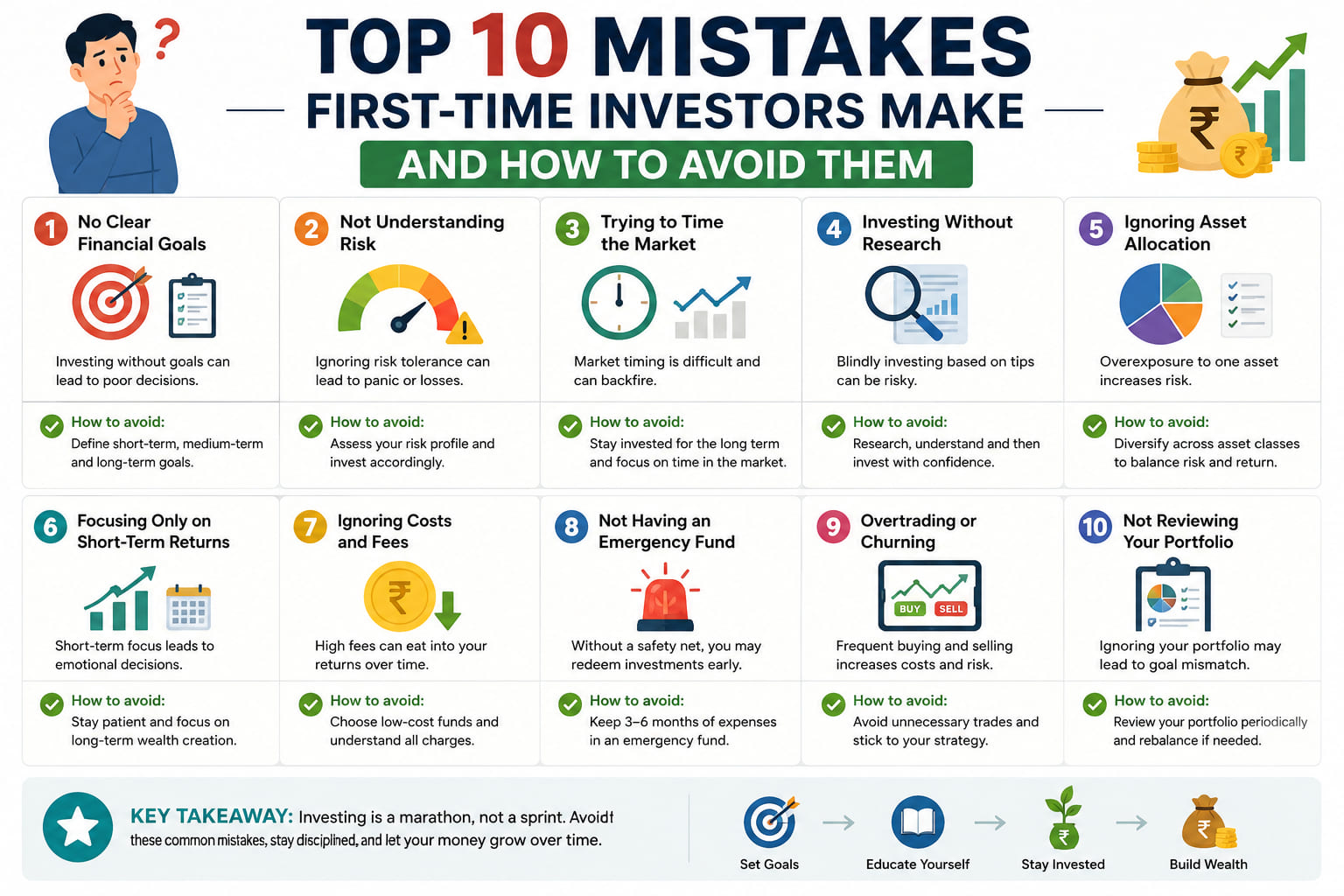 Investment Mistakes